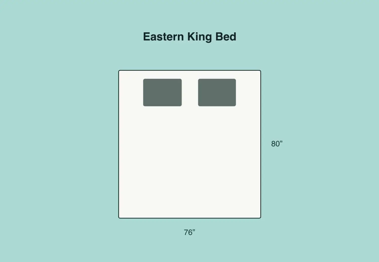 What Is an Eastern King Bed?