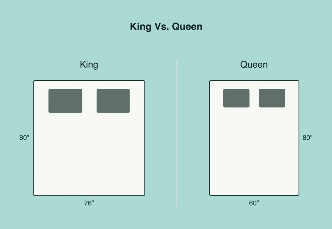 King vs Queen Bed: What Is the Difference?