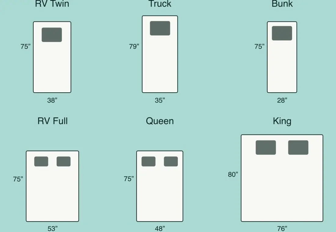 RV Mattress Size Guide 2022