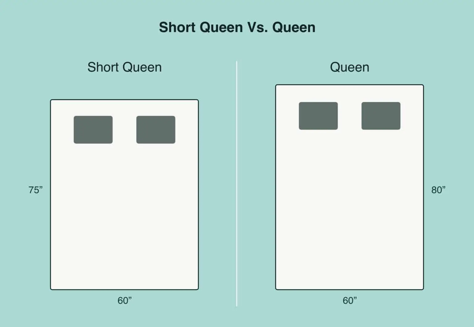 Short Queen vs Queen: What Is the Difference?