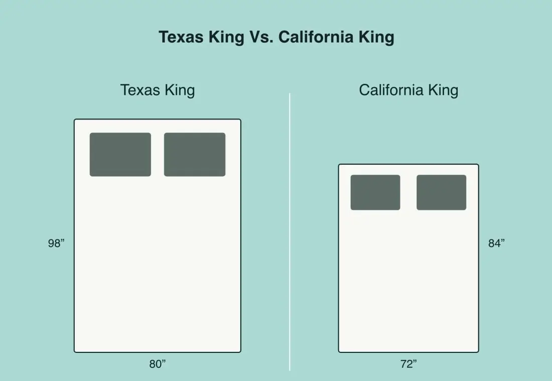 Texas King vs California King: What is the Difference?