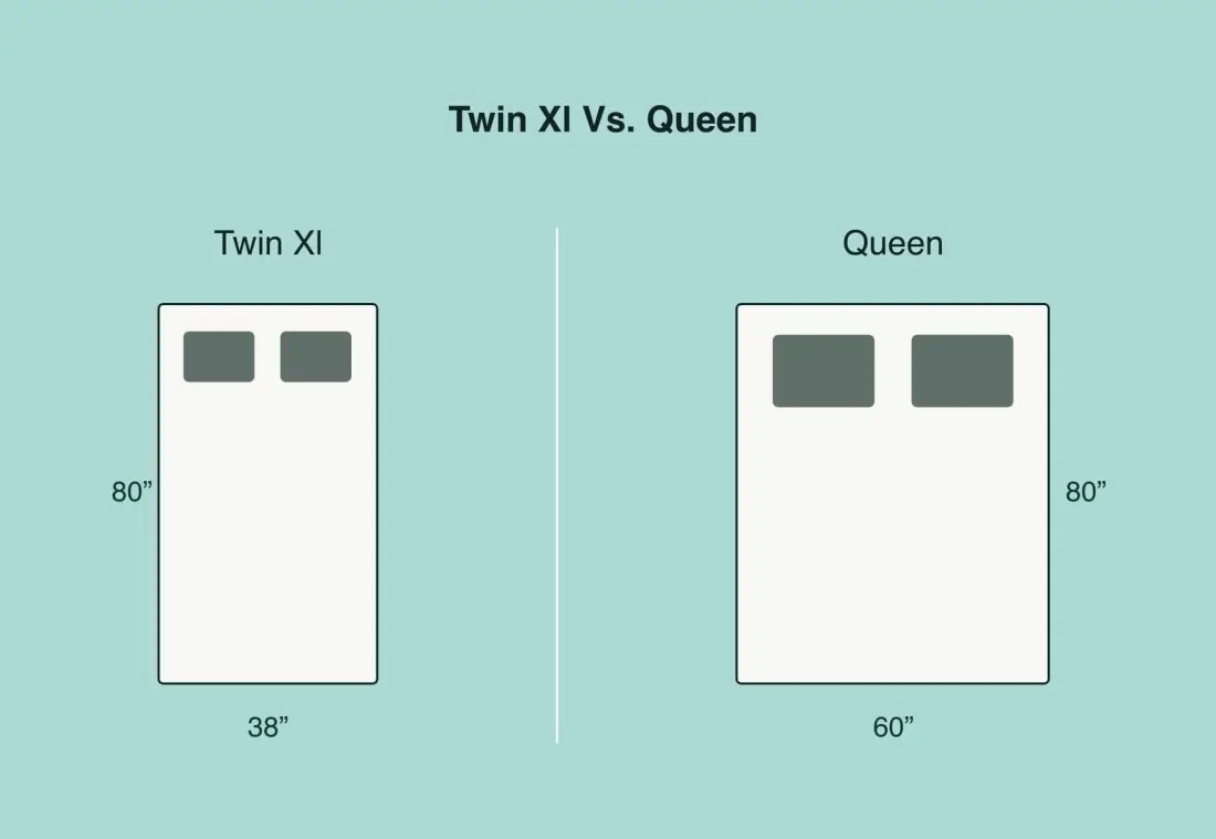 Twin XL vs Queen Size Mattress: What Is the Difference?