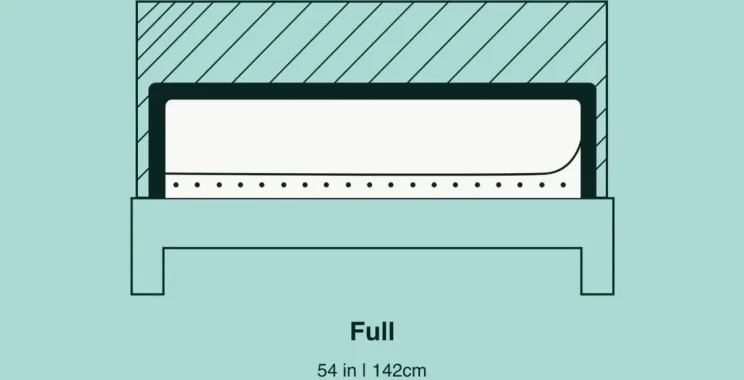 can a full-size mattress fit a queen headboard illustration