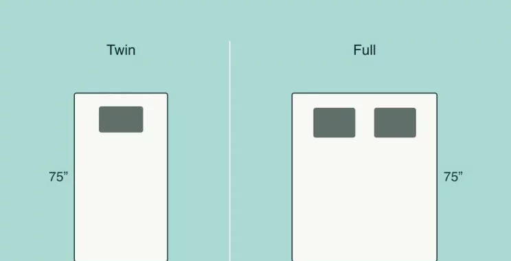 twin vs full mattress illustration