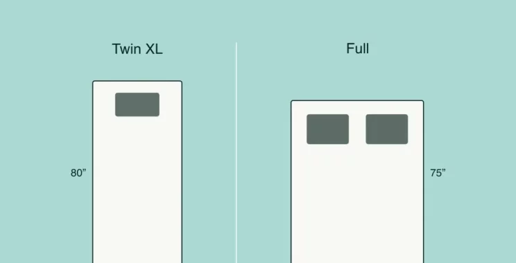 twin xl vs full mattress illustration